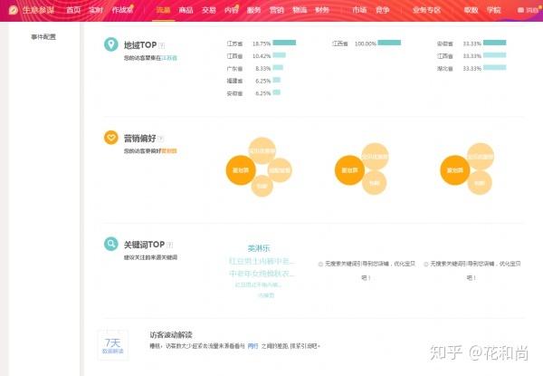 流失用户画像_流量画像市场_画像流量市场分析