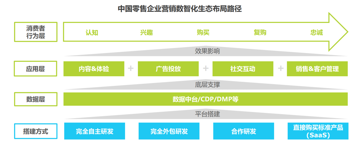 画像流量产品推荐_流量画像产品_主流用户画像